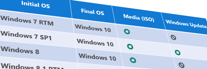 Windows_10_update_matrix_2