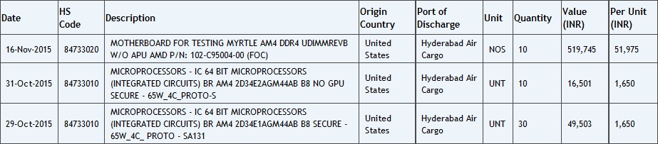 Zauba AMD AM4 CPU APU and Motherboard