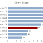 adata_swordfish_500_nhsb_client