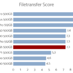 adata_swordfish_500_nhsb_filetransfer