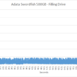 adata_swordfish_500_slc2