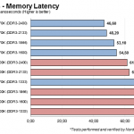 aida_memlatency