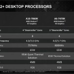 amd_athlon_x4_845_specs_2