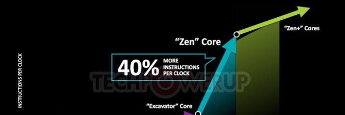 amd_zen