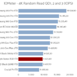 aorus_rgb_1tb_iometer_random_read_qd123