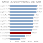 aorus_rgb_1tb_iometer_random_write_qd123