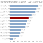 aorus_rgb_1tb_nhsb_sql