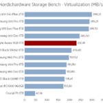 aorus_rgb_1tb_nhsb_virtualization