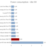 aorus_rgb_1tb_power_idle