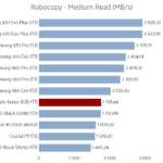 aorus_rgb_1tb_robocopy_medium_read