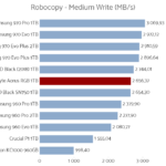 aorus_rgb_1tb_robocopy_medium_write