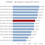 aorus_rgb_512_iometer_random_read_qd1