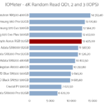 aorus_rgb_512_iometer_random_read_qd123