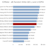 aorus_rgb_512_iometer_random_write_qd123