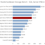 aorus_rgb_512_nhsb_sql