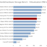 aorus_rgb_512_nhsb_virtualization