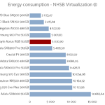 aorus_rgb_512_power_nhsb_virtualization