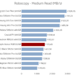 aorus_rgb_512_robocopy_medium_read