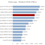 aorus_rgb_512_robocopy_medium_write