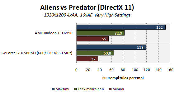 avp590