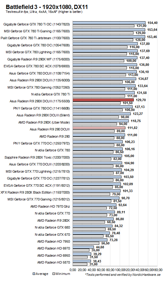 bf3_oc_color