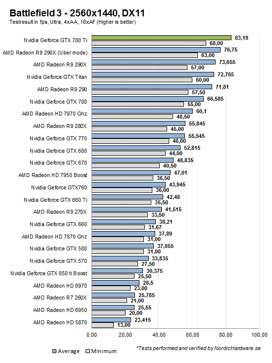 bf3_2560