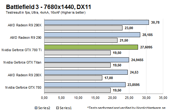 bf3_7680