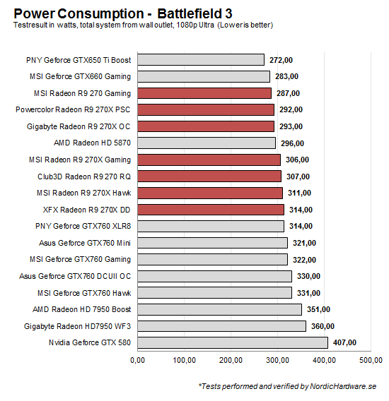 bf3_power_red_new