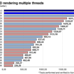 cinebench_multi_dGPU