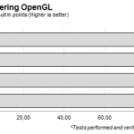 cinebench_opengl_notebook