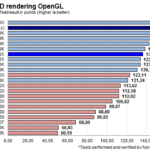 cinebench_opengl_dGPU