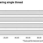 cinebench_singel_notebook