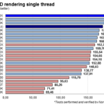 cinebench_singel_dGPU