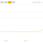 coindesk-bpi-chart