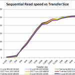 crucial_bx200_nhsb_seq_read