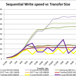 crucial_bx200_nhsb_seq_write