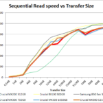 crucial_mx300_1050525_seq_read