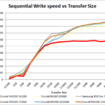 crucial_mx300_1050525_seq_write