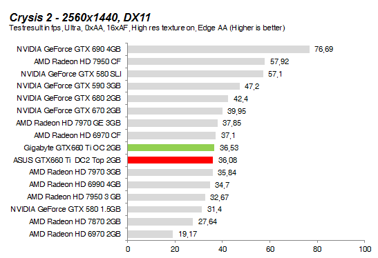 Crysis22560