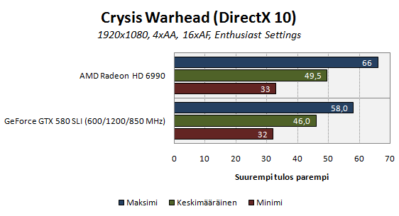 crysis590