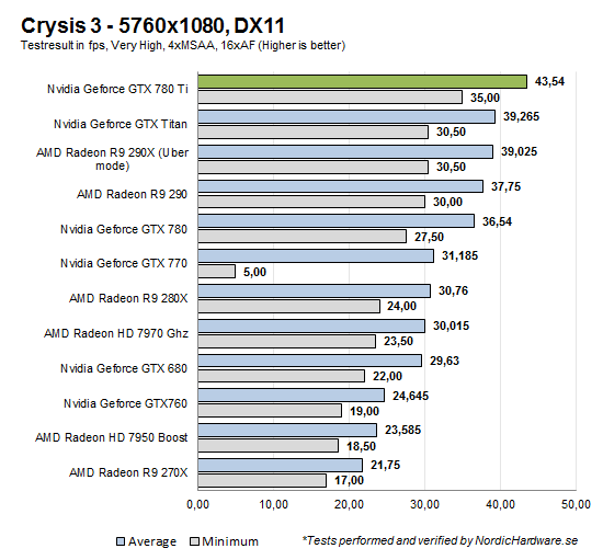 crysis_5760