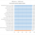 efficiency_100_mark