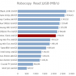 emtec_x300_256_robocopy_read