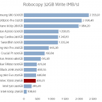 emtec_x300_256_robocopy_write