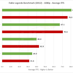 fable-1080p-avg