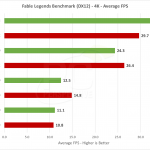 fable-4k-avg