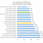 fanspeed_100_mark