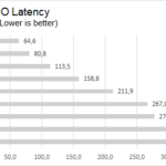 game_max_latency