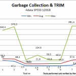 gc trim adata sp550 120