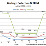 gc trim adata sp550 240